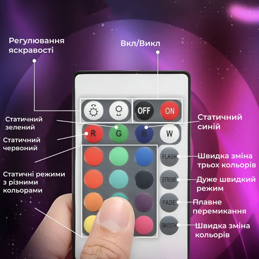 Світлодіодна стрічка TV Light 5 м з пультом Різнокольоровий - фото 9