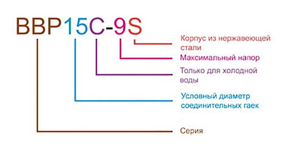 Насос повышения давления Zegor BBP15C-15S с гайками и кабелем (12364344) - фото 2