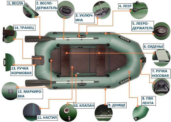 Надувний човен Bark B-250KND ПВХ 2-х місний гребний з транцем суцільне дно - фото 5