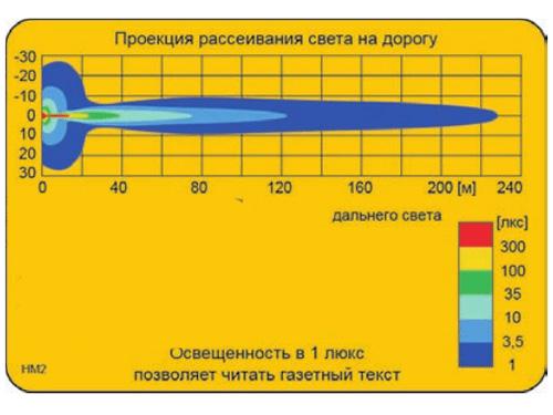 Фари протитуманні Wesem HM2.20073 дальнє світло - фото 5