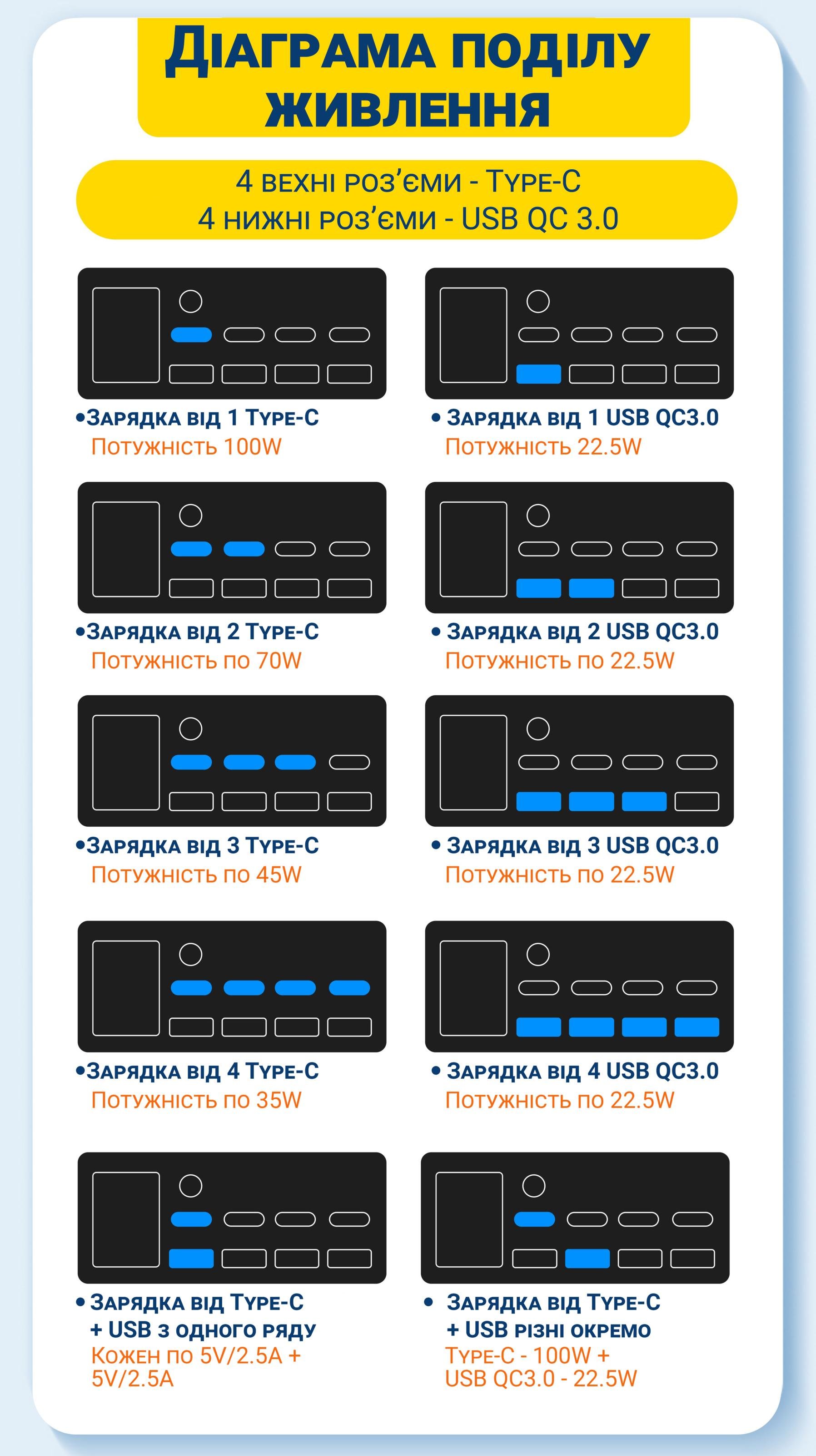 Док-станція зарядна Addap MCS-818DP/4 роз'єми Type-C PD 100 W/4 роз'єми USB QC3.0/бездротова панель 15 W - фото 12