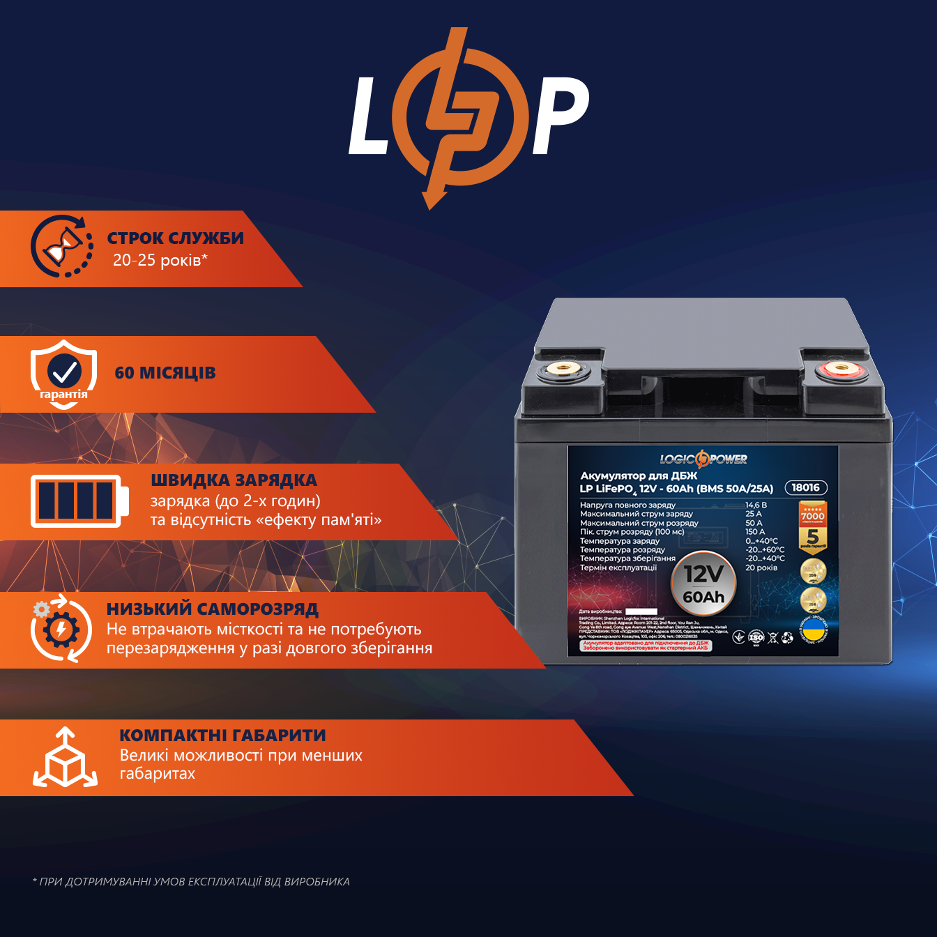 Акумулятор літій залізо фосфатний LP LiFePO4 для ДБЖ 12 V 12,8 V 60 Ah 768 Wh BMS 50A/25А пластик (18016) - фото 2 Акумулятор літій залізо фосфатний LP LiFePO4 для ДБЖ 12 V 12,8 V 60 Ah 768 Wh BMS 50A/25А пластик (18016) - фото 2