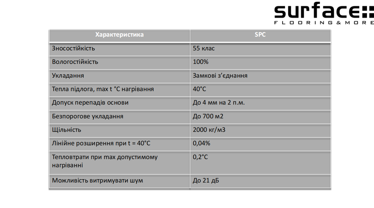 Ламінат SPC Surface 1 м² Oak Maskara (24202G1) - фото 8