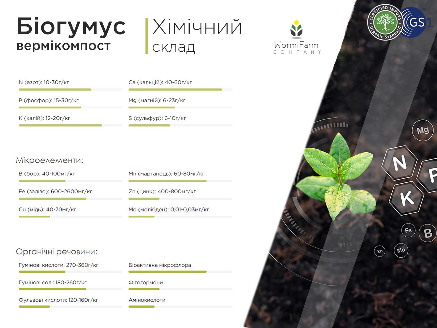 Биогумус вермикомпост 1000 кг - фото 4 Биогумус вермикомпост 1000 кг - фото 4