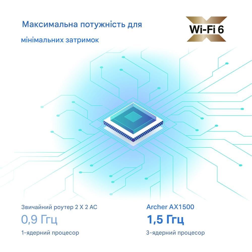 Wi-Fi-роутер TP-Link Archer AX10 AX1500 Next Gen Wi-Fi 6 двухдиапазонный гигабитный Black (150247) - фото 9
