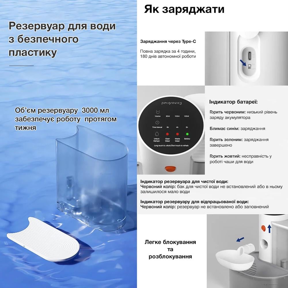 Поилка-фонтан PetGravity автоматическая для кошек и собак 3 л (1124) - фото 9 Поилка-фонтан PetGravity автоматическая для кошек и собак 3 л (1124) - фото 9