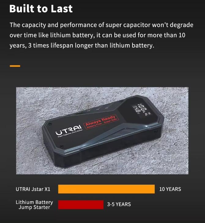 Пускозарядний пристрій Utrai Super Capacitor Booster X1 Суперконденсатор 1000А - фото 8