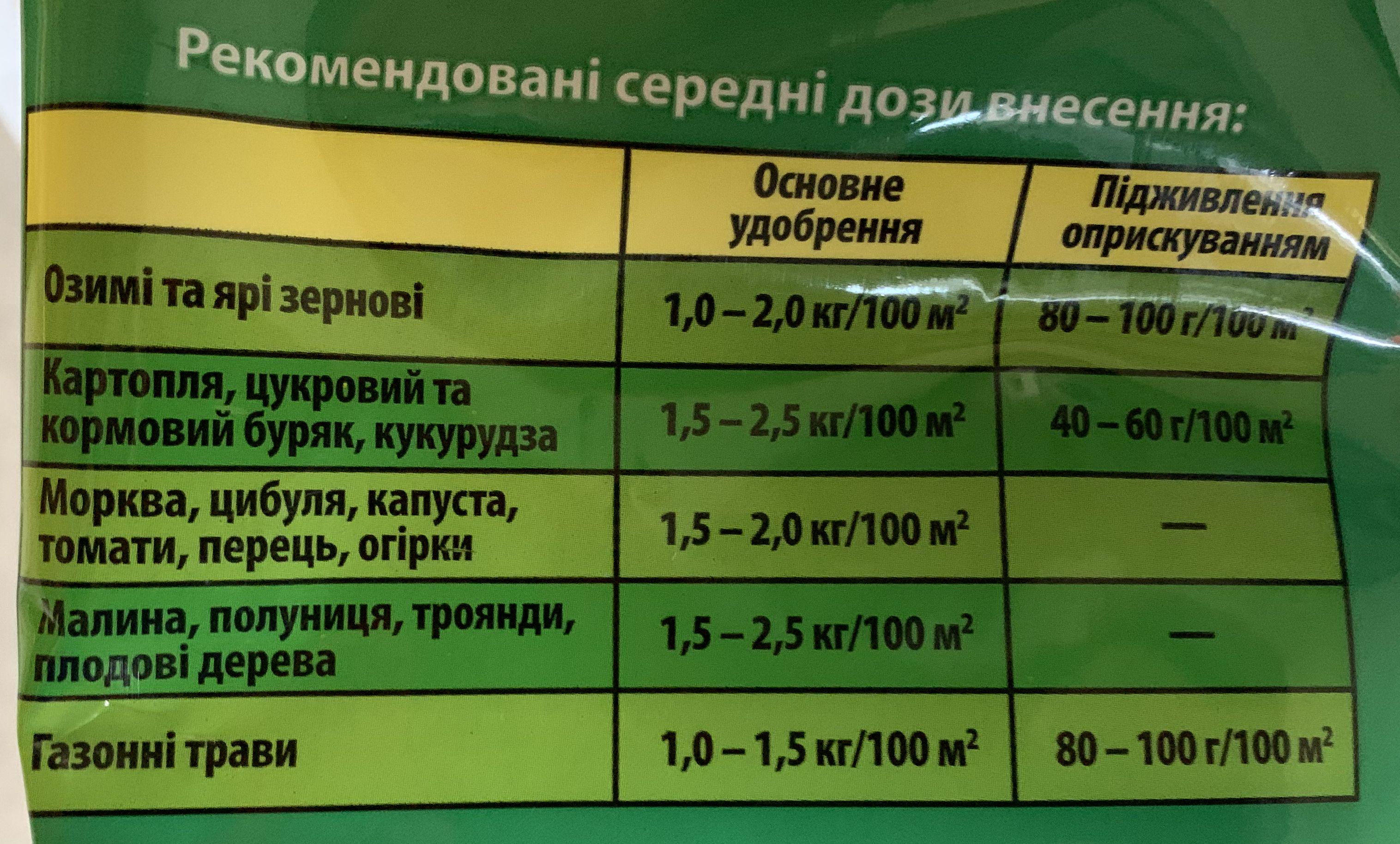 Добриво азотне OstChem Карбамід водорозчинне найбільш концентроване N-46% 2 кг (960195) - фото 6