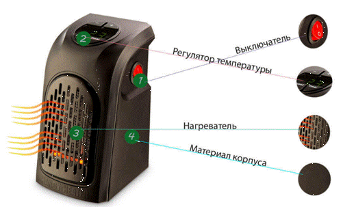 Обогреватель Rovus Handy HeaterС дистанционным пультом управления 400 Вт (808951956) - фото 6