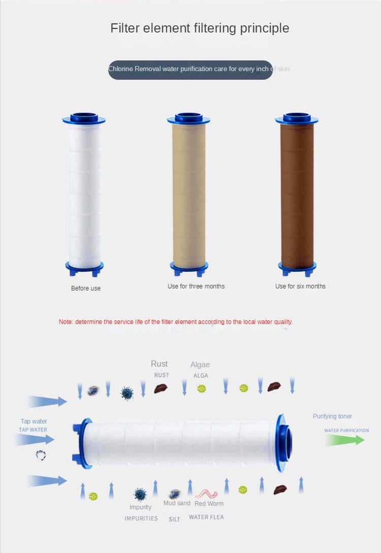 Змінний бавовняний фільтрувальний картридж у душ для очищення жорсткої води та видалення хлору/фториду (2600942740) - фото 8