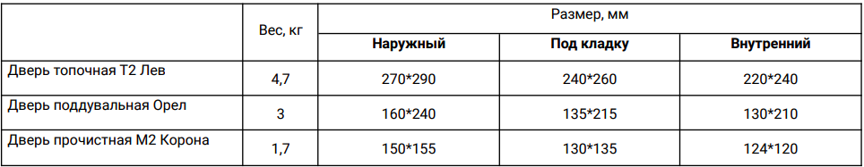 Комплект дверей чугунных для печей и камина KHLP Лев 3 шт. - фото 7 Комплект дверей чугунных для печей и камина KHLP Лев 3 шт. - фото 7