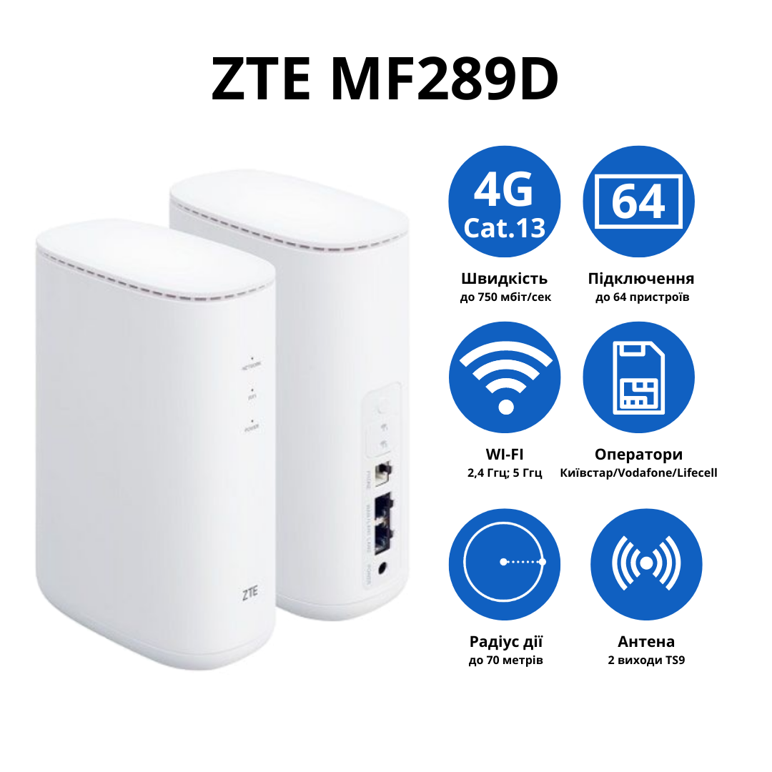 Роутер ZTE MF289D LTE Cat13 4G Wi-Fi - фото 2