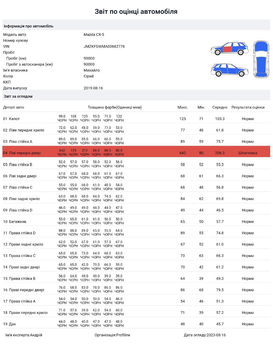Товщиномір фарби Profiline TG-777 Ultra X 6000 мкм Fe/Zn/NFe/Putty Android/iOS (Key-000096) - фото 7 Товщиномір фарби Profiline TG-777 Ultra X 6000 мкм Fe/Zn/NFe/Putty Android/iOS (Key-000096) - фото 7
