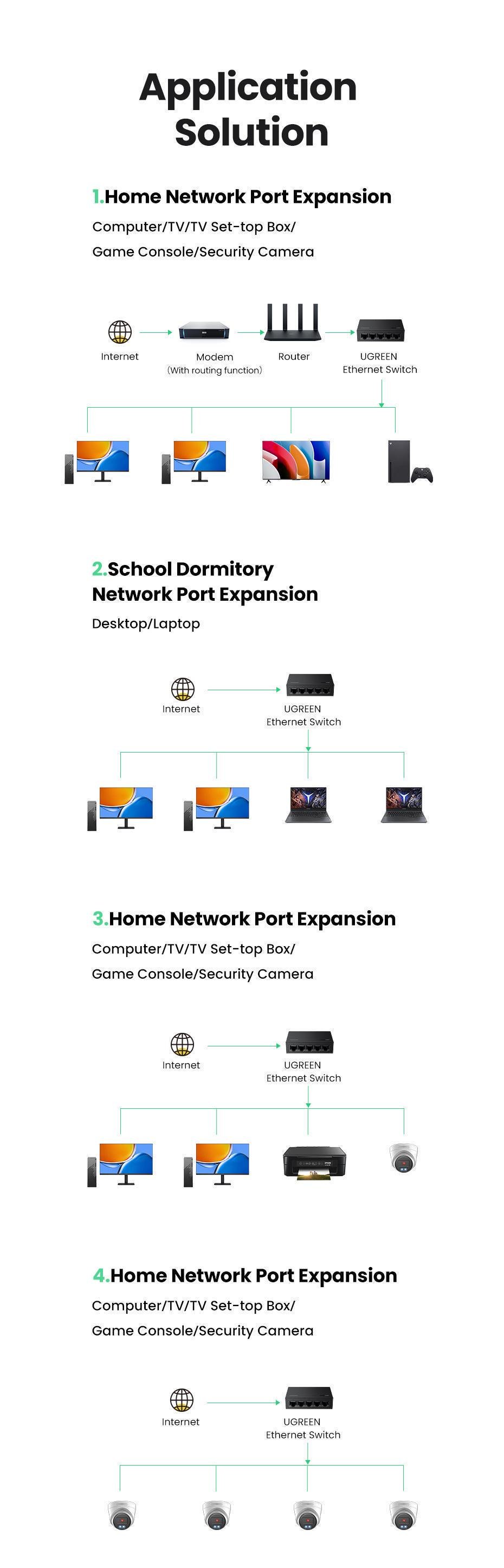 Комутатор мережевий Ugreen 5 портів 10/100/1000 мбіт/с Чорний (35492EU) - фото 13