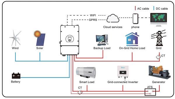 Інвертор гібридний Deye SUN-12K-SG04LP3-EU трифазний (77789901) - фото 3 Інвертор гібридний Deye SUN-12K-SG04LP3-EU трифазний (77789901) - фото 3