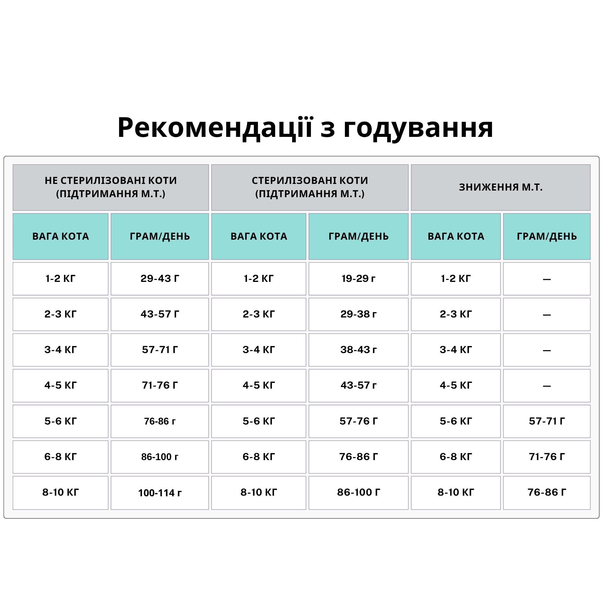 Корм сухий Acana Bountiful Catch для дорослих котів з лососем та оселедцем 4,5 кг (a71444) - фото 2