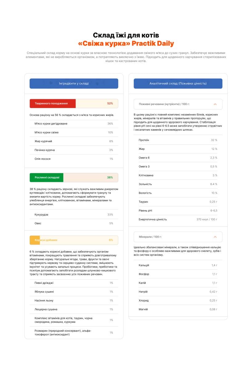 Корм для котів Practik Daily Преміум класу з Свіжою Куркою 1 кг (1CHD000) - фото 8 Корм для котів Practik Daily Преміум класу з Свіжою Куркою 1 кг (1CHD000) - фото 8
