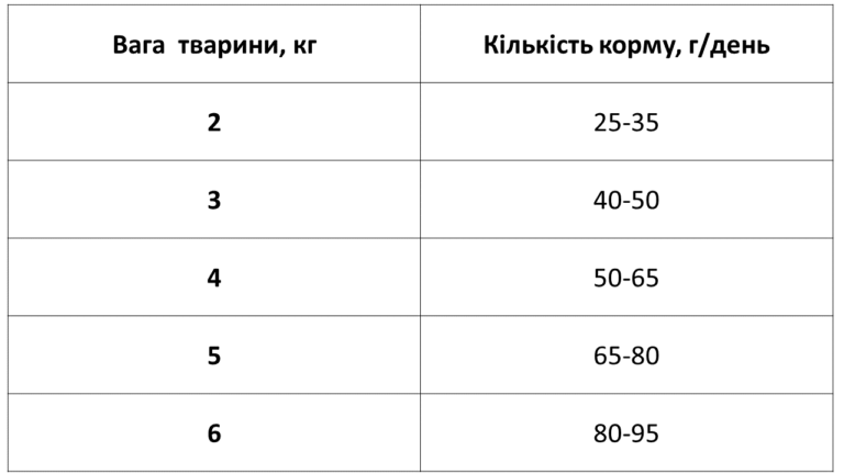 Сухий корм Екко гранула преміум для котів з лососем 10 кг - фото 2