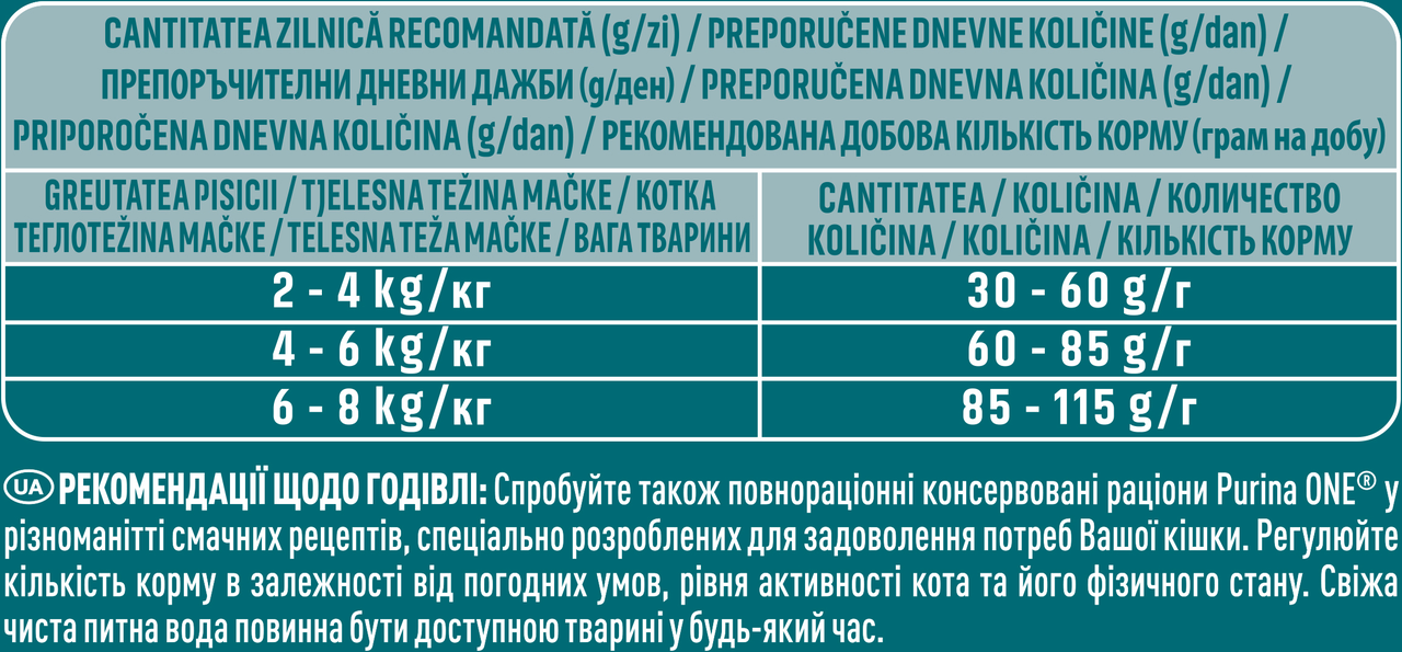 Сухий корм для дорослих котів Purina One комплекс Bifensis з куркою 450 г (8445290071880) - фото 4