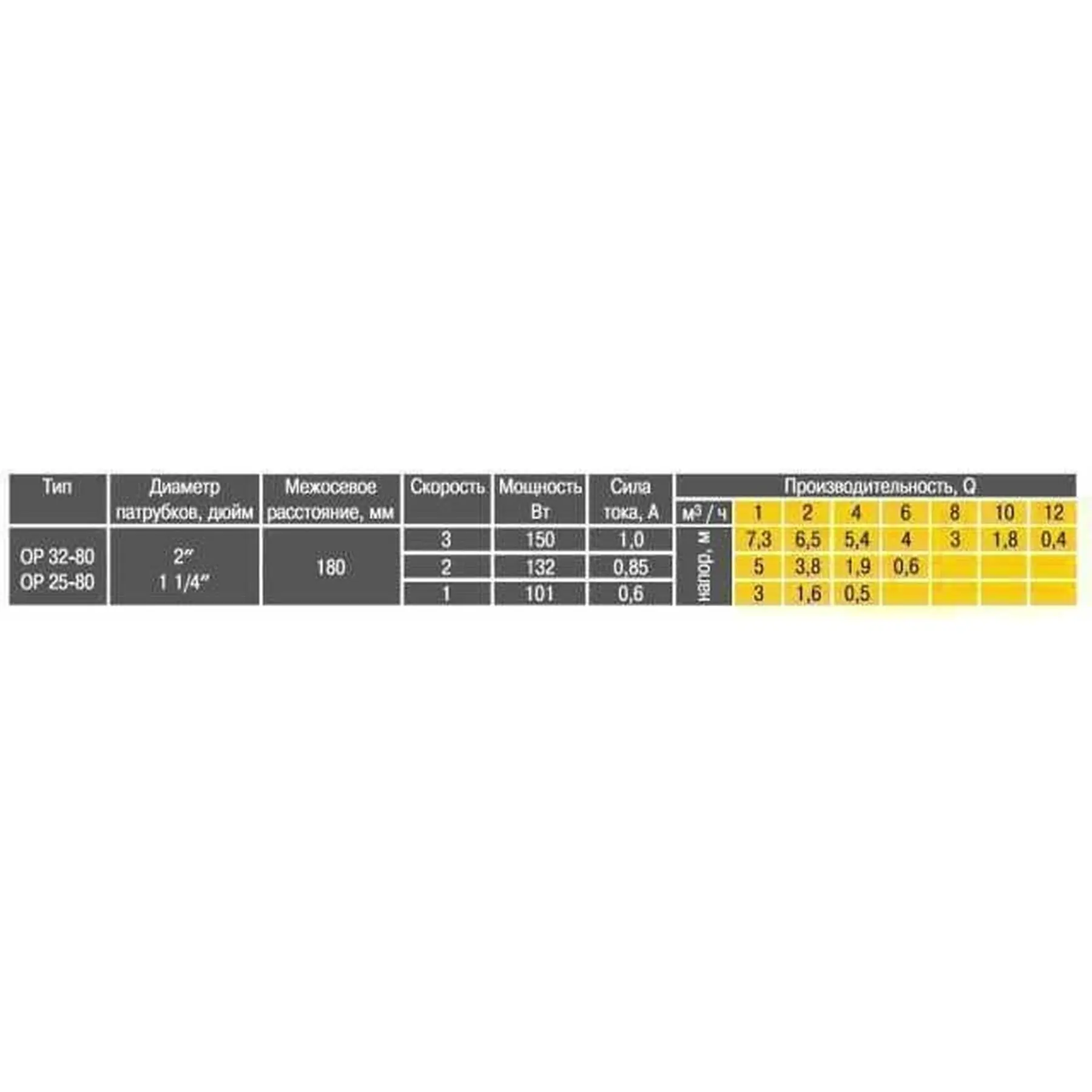 Насос циркуляційний Optima OP32-80 180 мм (GSR-000008159) - фото 6