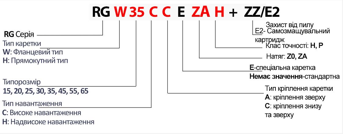 Каретка Hiwin RGW35CCZAH - фото 3