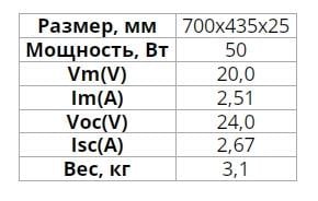 Солнечная панель Axioma Energy монокристаллическая AX-50M 50 Вт (730936662) - фото 3