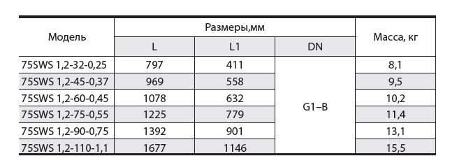 Насос скважинный Насосы плюс Оборудование 75 SWS 1.2-90-0.75 с муфтой - фото 4