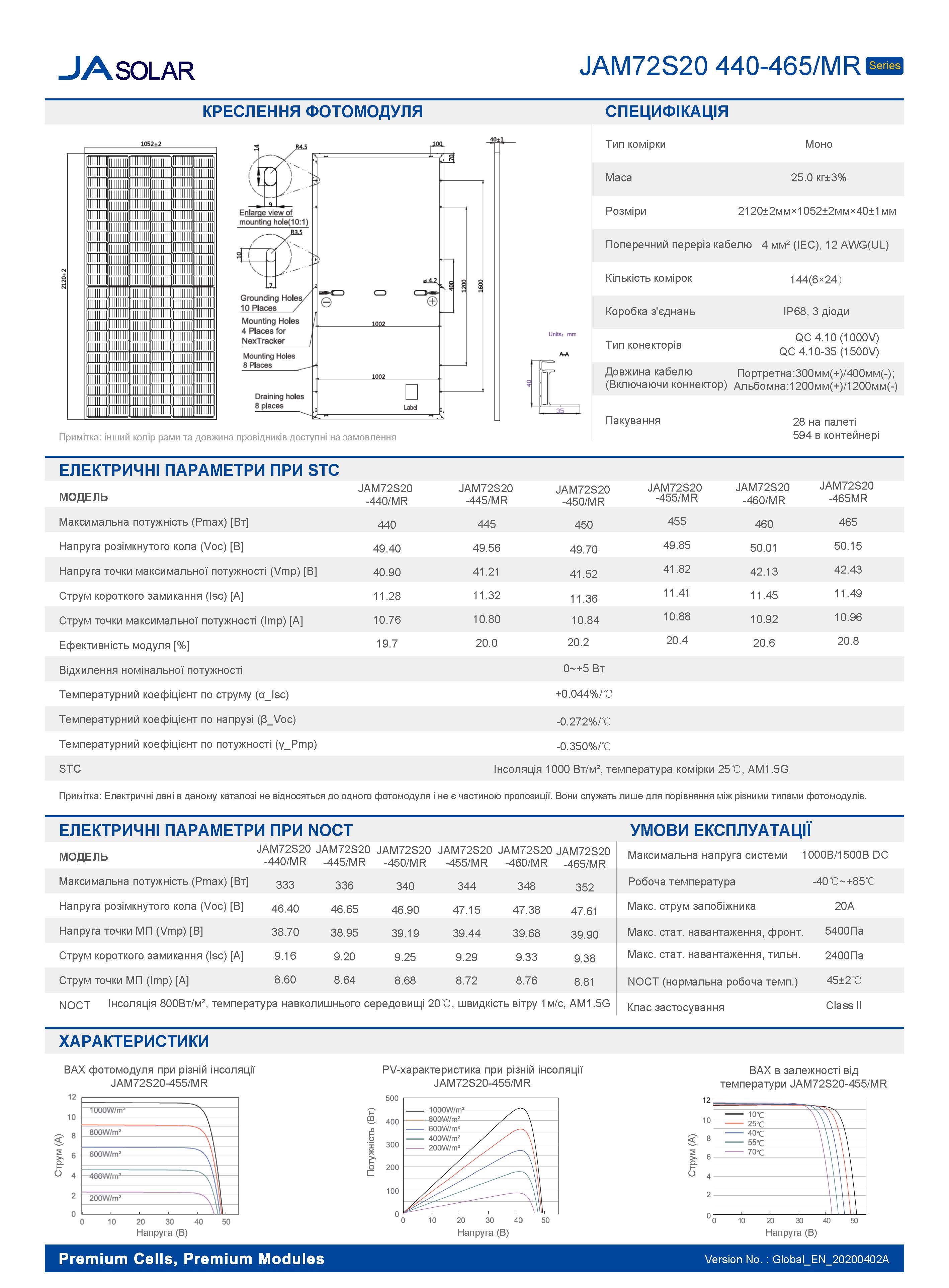 Солнечная панель JA SOLAR JAM72S20-460/MR 460 WP Mono Black - фото 6