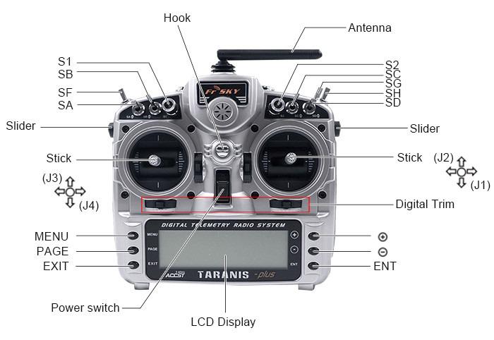 Апаратура керування FrSky Taranis X9DP 2019 ACCESS/2S 2100 mAh (52189) - фото 3