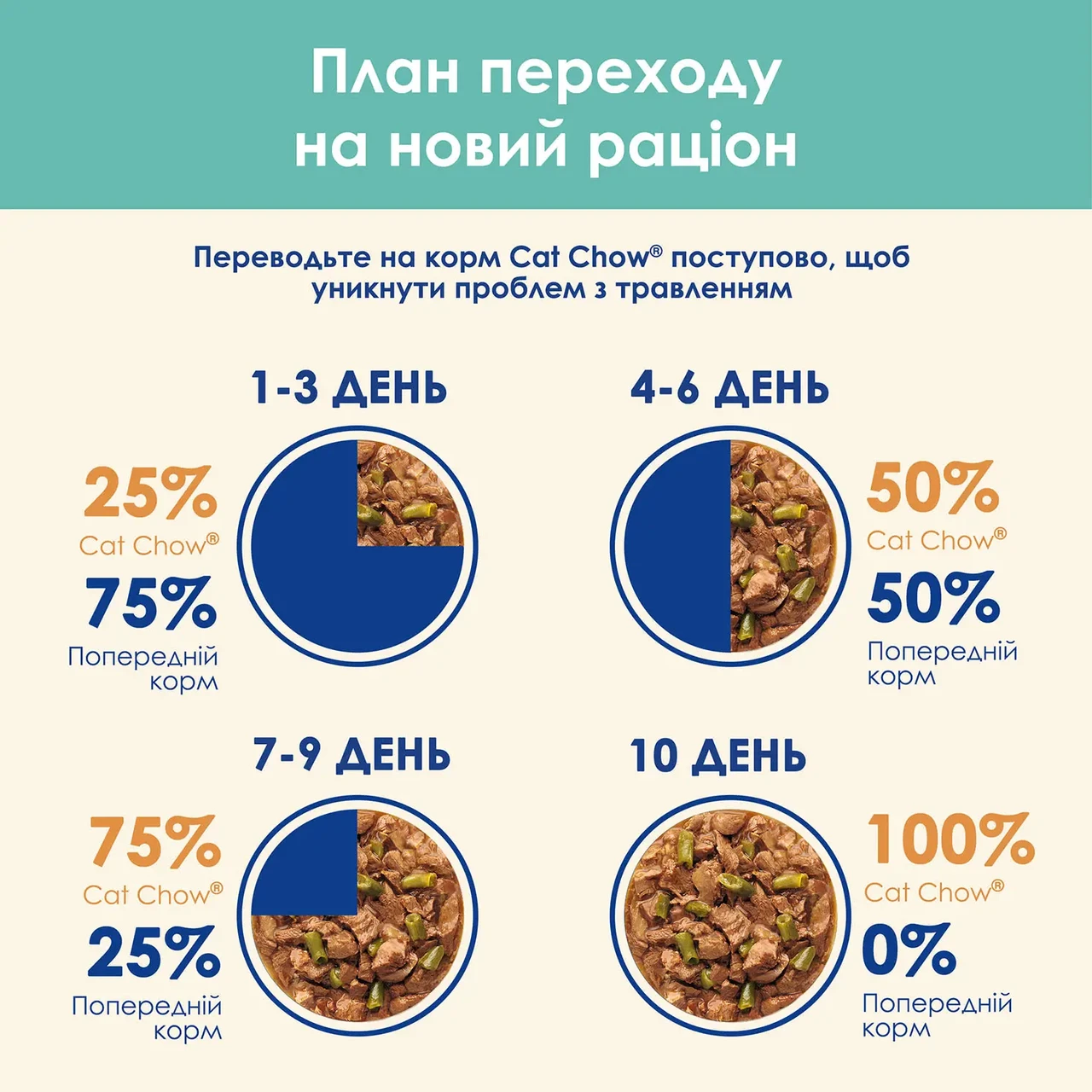 Вологий корм для виведення шерсті у котів Cat Chow курка і квасоля 85 г (7613037031393) - фото 4 Вологий корм для виведення шерсті у котів Cat Chow курка і квасоля 85 г (7613037031393) - фото 4