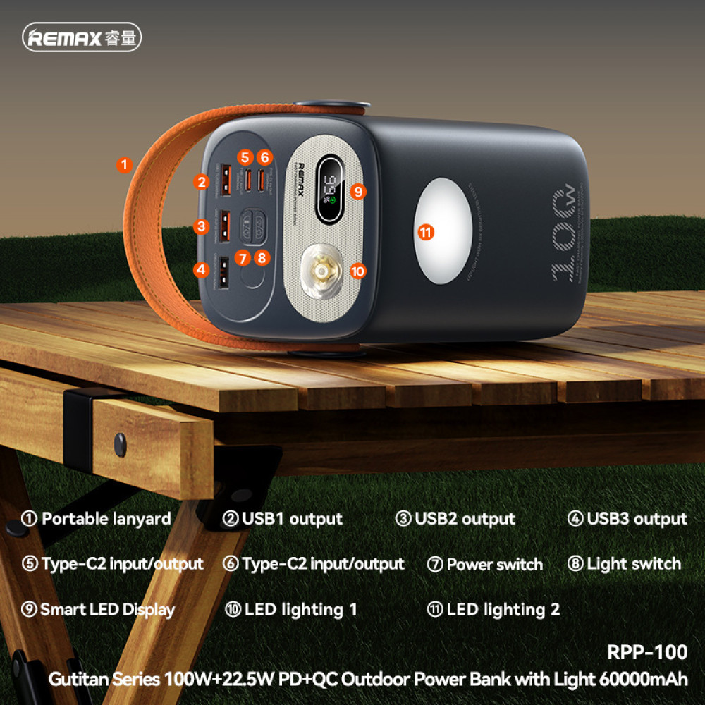 Повербанк Remax RPP-100 зі швидкою зарядкою та ліхтарем 60000 mAh 100W Синій (PB0501217) - фото 6 Повербанк Remax RPP-100 зі швидкою зарядкою та ліхтарем 60000 mAh 100W Синій (PB0501217) - фото 6