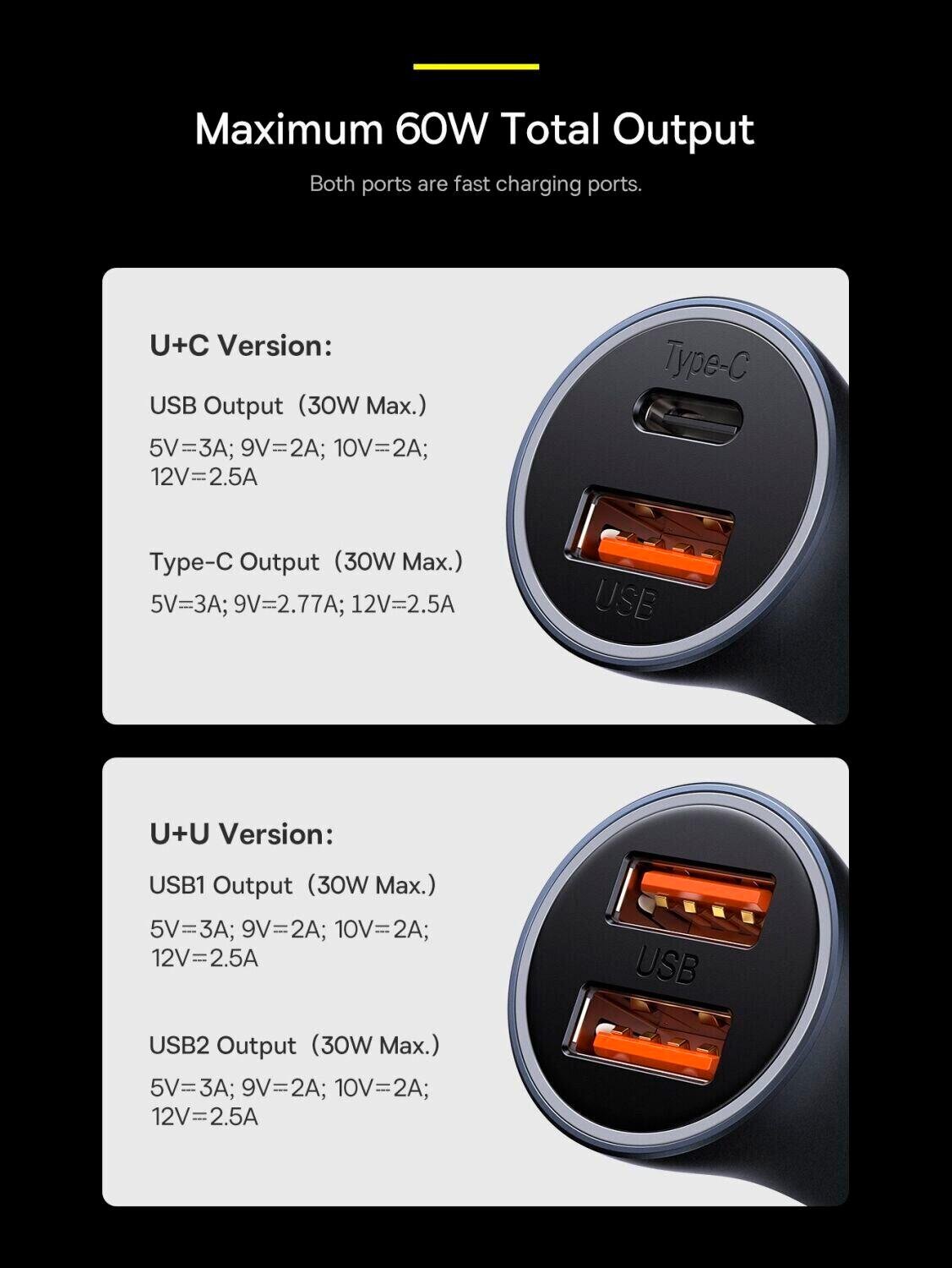 Автомобильное зарядное устройство Baseus Golden Contactor Max Dual Fast Charger Car Charger U+U 60W Dark Gray (CGJM000013) - фото 7 Автомобильное зарядное устройство Baseus Golden Contactor Max Dual Fast Charger Car Charger U+U 60W Dark Gray (CGJM000013) - фото 7