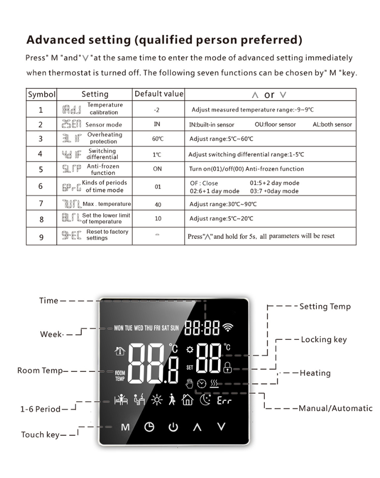 Термостат умный программируемый сенсорный TUYA MA4 16A для теплого пола - фото 4