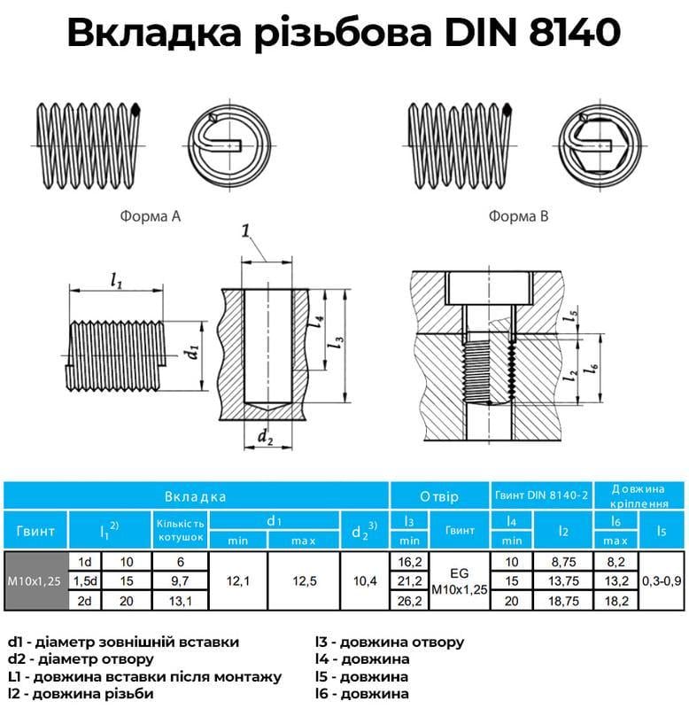 Вставка резьбовая пружинная Volkel DIN8140 M10x1,25 мелкий шаг 1,25 мм 1,5D нержавеющая сталь 3 шт. (INRTRTR071012515V0) - фото 3