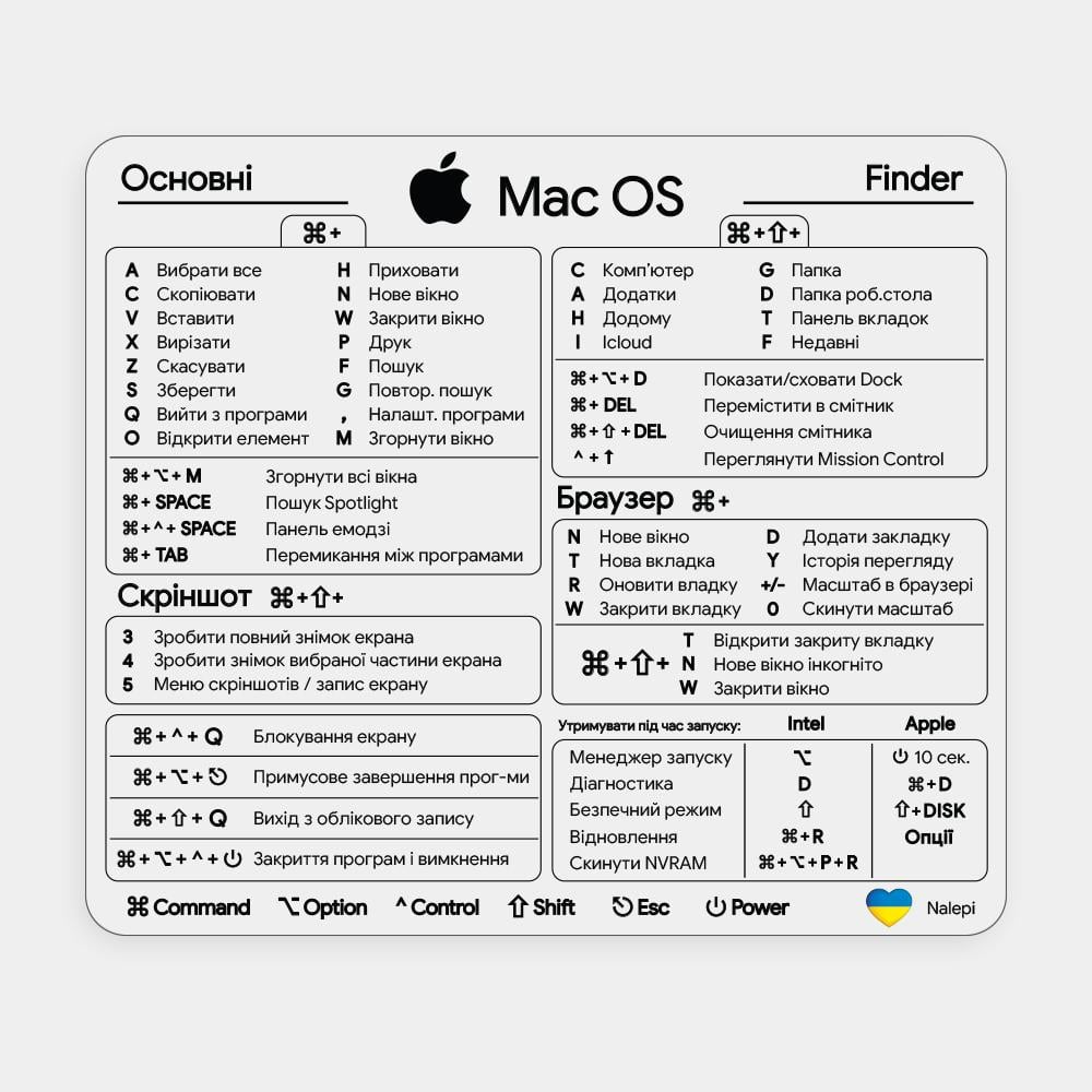 Наклейка с комбинациями горячих клавиш Mac OS для MacBook/Mac OS hotkeys for MacBook 8х7 см прозрачный фон/черные символы (арт. Mac_basic_00_5)