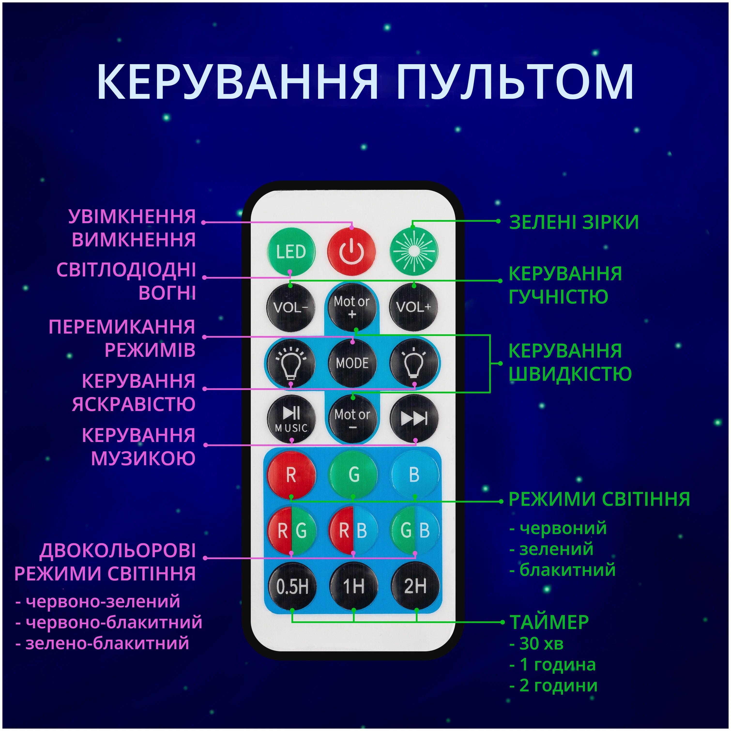 Нічник дитячий Космонавт із лазерним проектором зоряного неба та колонкою Bluetooth на пульті управління - фото 6