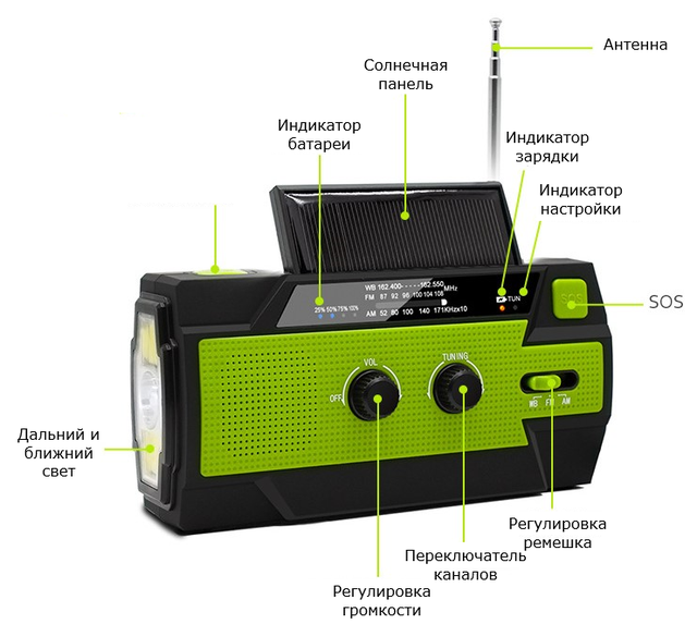 Динамо-радіо самозарядне MD-090P роторне з ліхтариком/сонячною зарядкою та виходом USB (22402632) - фото 3