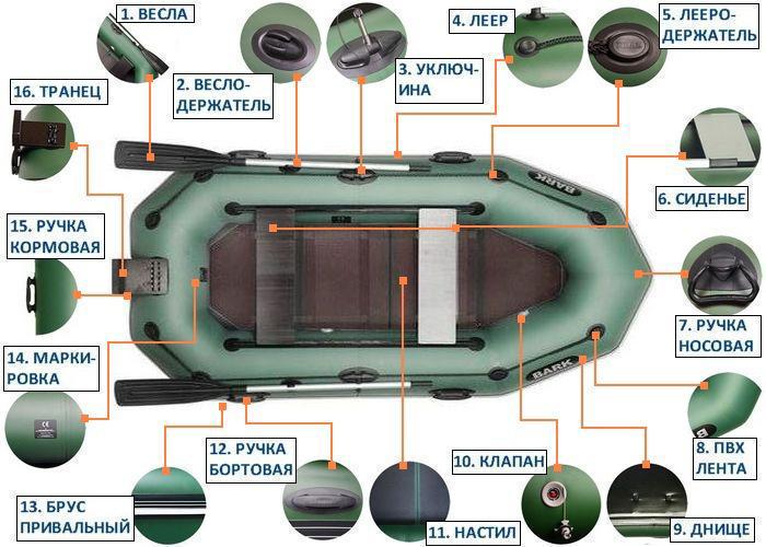 Надувная лодка Bark B-300KNPD ПВХ 3-х местная гребная с транцем сплошное дно привальный брус - фото 5 Надувная лодка Bark B-300KNPD ПВХ 3-х местная гребная с транцем сплошное дно привальный брус - фото 5
