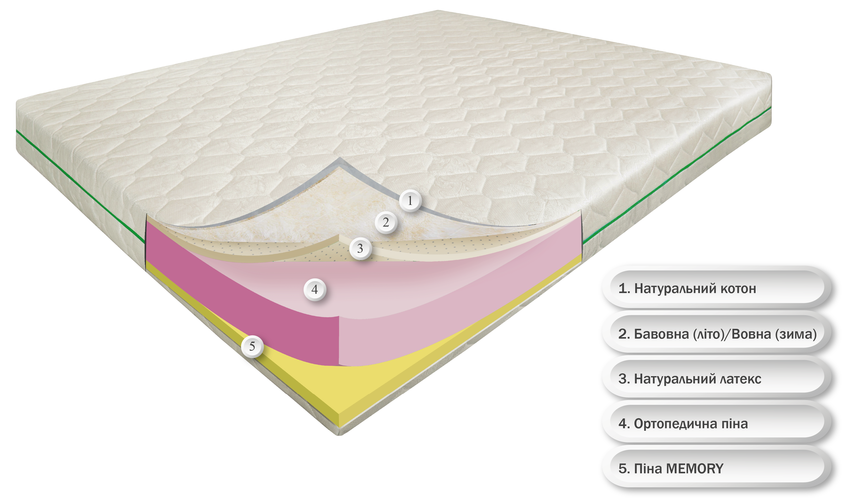 Матрас ортопедический Роял Айленд Memory Латекс чехол коттон 80x190 см (23713840) - фото 2 Матрас ортопедический Роял Айленд Memory Латекс чехол коттон 80x190 см (23713840) - фото 2