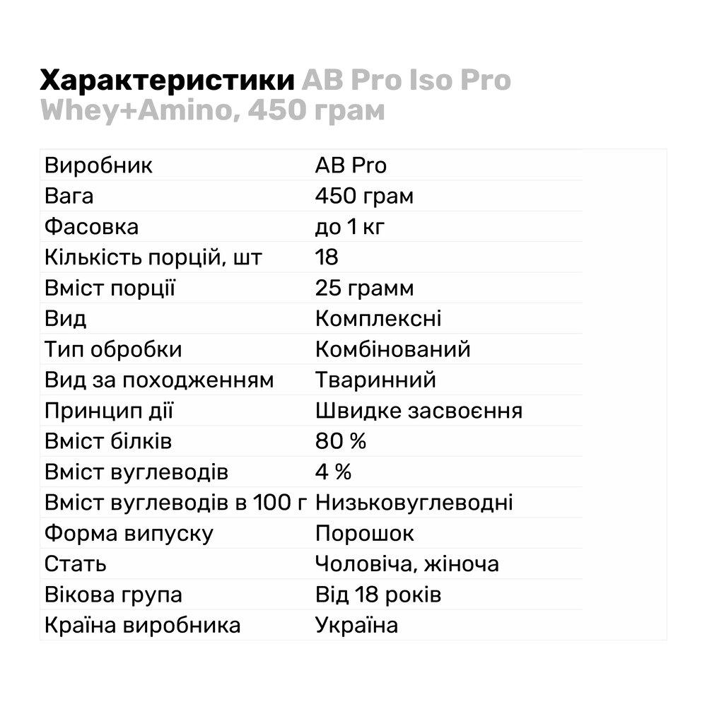 Протеїн AB Pro Iso Pro Whey+Amino 450 г Банан (7590V12246) - фото 2