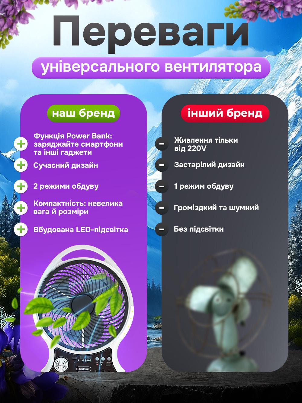 Вентилятор настільний 4в1 на сонячній батареї Andowl Q-F620X1 USB павербанк/нічник/зарядна станція (3529d664) - фото 3