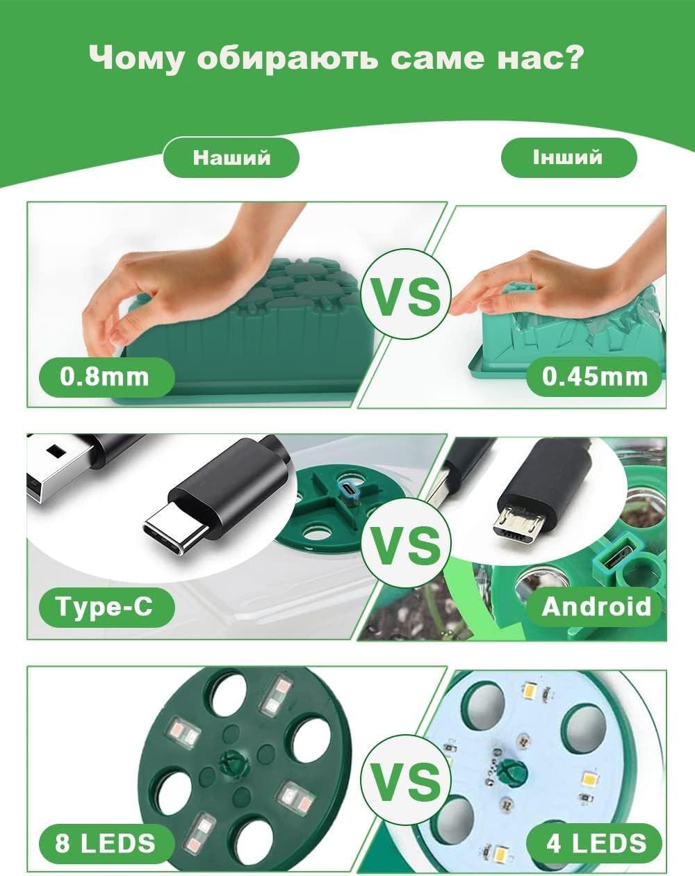Набір лотків для пророщування насіння LET'S RESIN з підсвічуванням Зелений - фото 4
