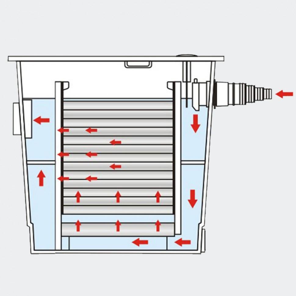 Проточный фильтр для пруда SunSun CBF-350 - фото 3