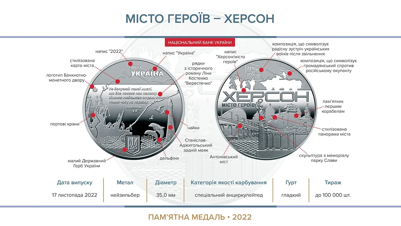 Памятна монета НБУ "Місто-героїв - Херсон" (1718952939) - фото 3