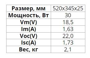 Солнечная батарея монокристаллическая Axioma Energy AX-30M 30 Вт - фото 4 Солнечная батарея монокристаллическая Axioma Energy AX-30M 30 Вт - фото 4