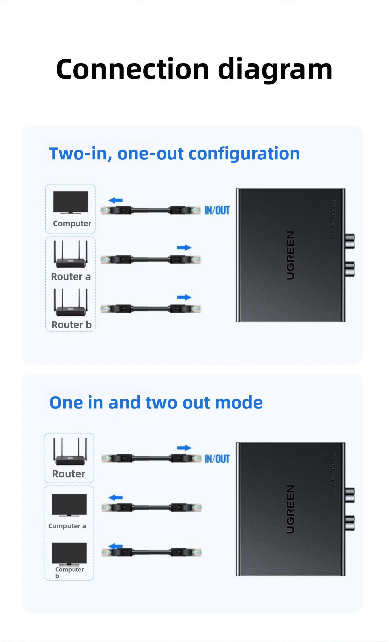 Перемикач мережевий Ugreen 2x1/1x2 1000 мбіт/с 3 порти Чорний (55472) - фото 16 Перемикач мережевий Ugreen 2x1/1x2 1000 мбіт/с 3 порти Чорний (55472) - фото 16