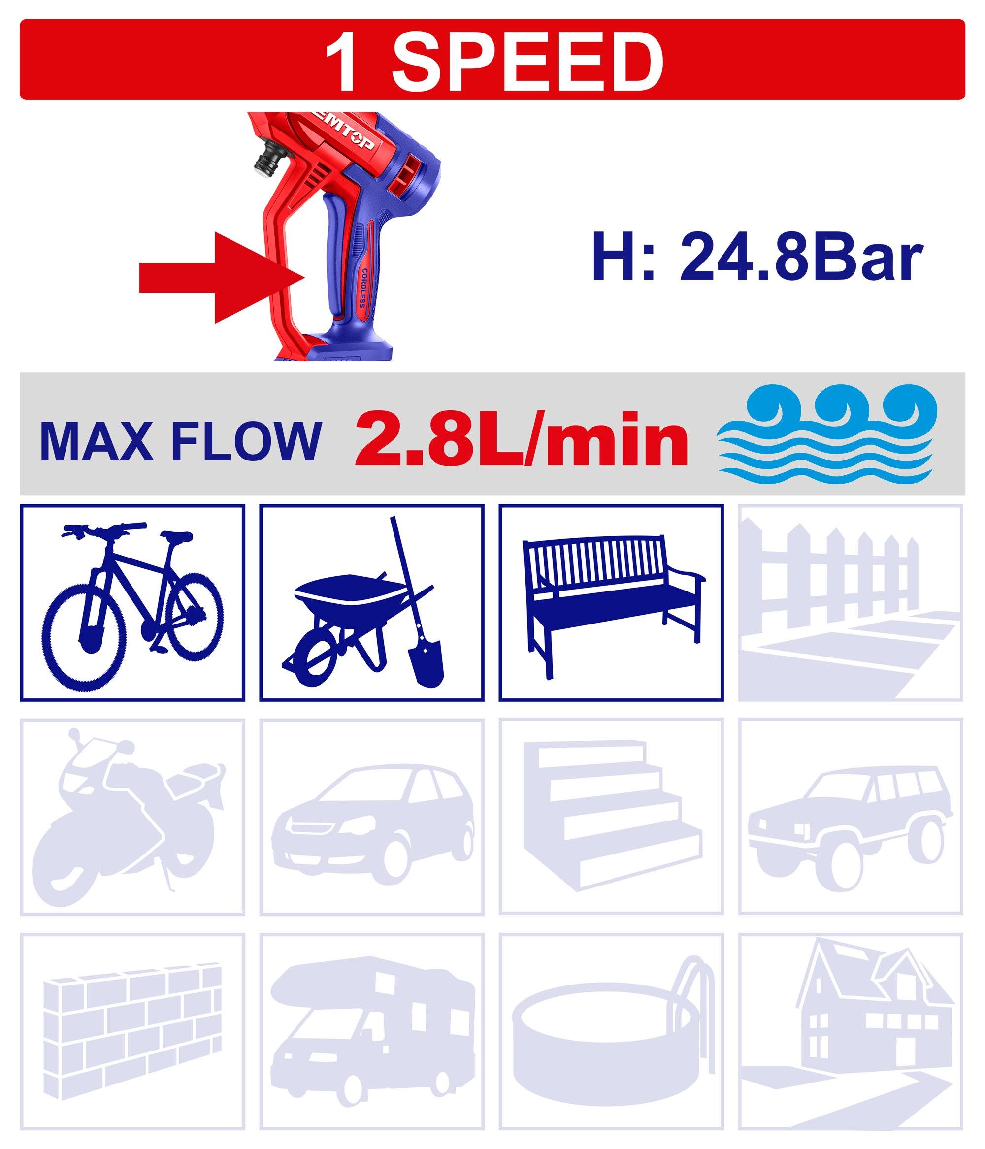 Мінімийка акумуляторна EMTOP ELPW2036 без АКБ та ЗП - фото 3