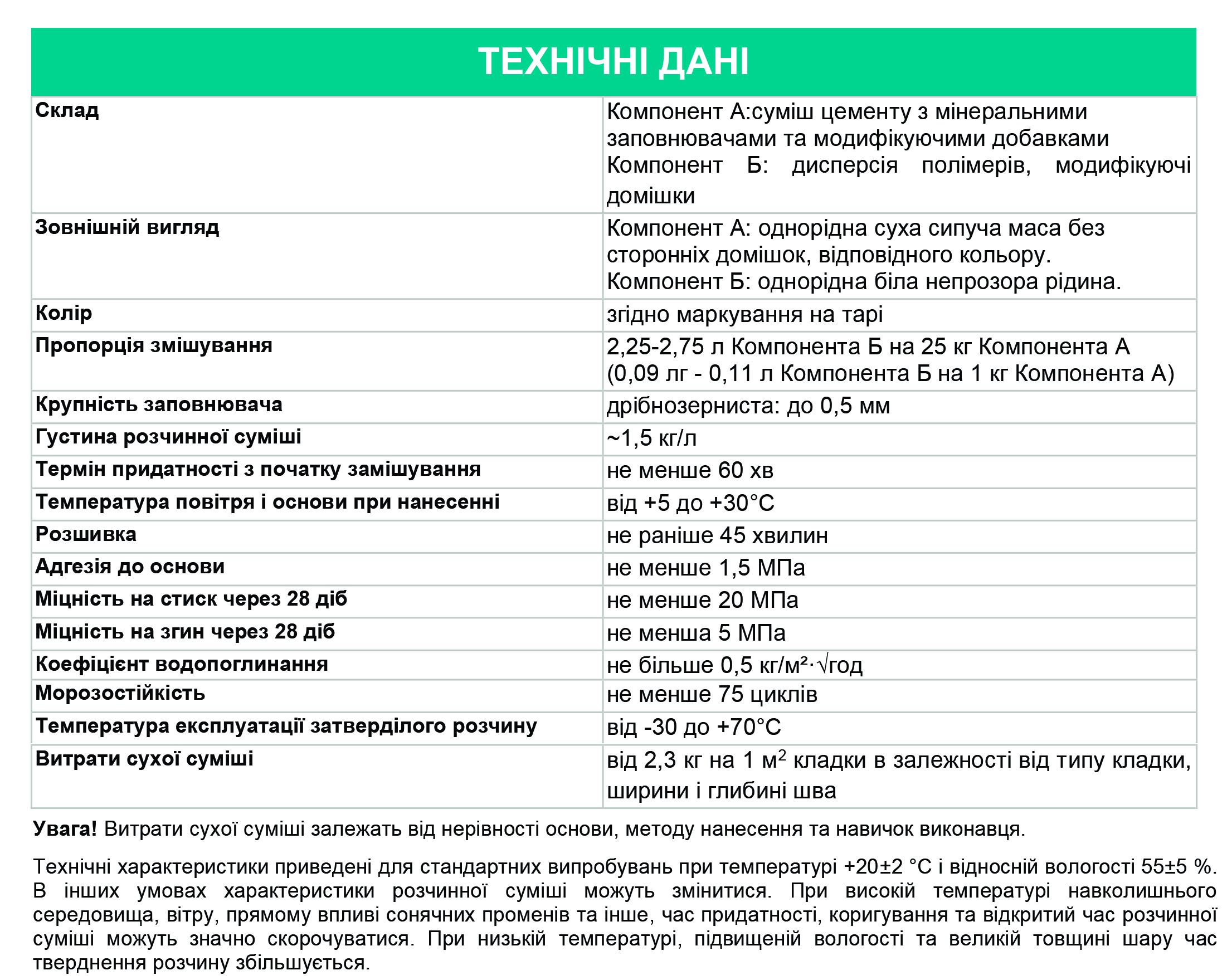 Смесь двухкомпонентная Поліпласт ПСМ-083 для расшивки швов вентилируемых фасадов 25 кг + 3 л Графит (PPUA99124GR) - фото 2