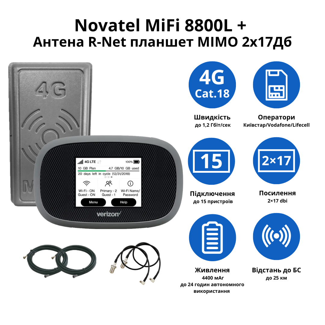 Wi-Fi роутер Novatel 8800 с панельной антенной R-Net MIMO 2х17 дБ 900-2700 МГц - фото 2