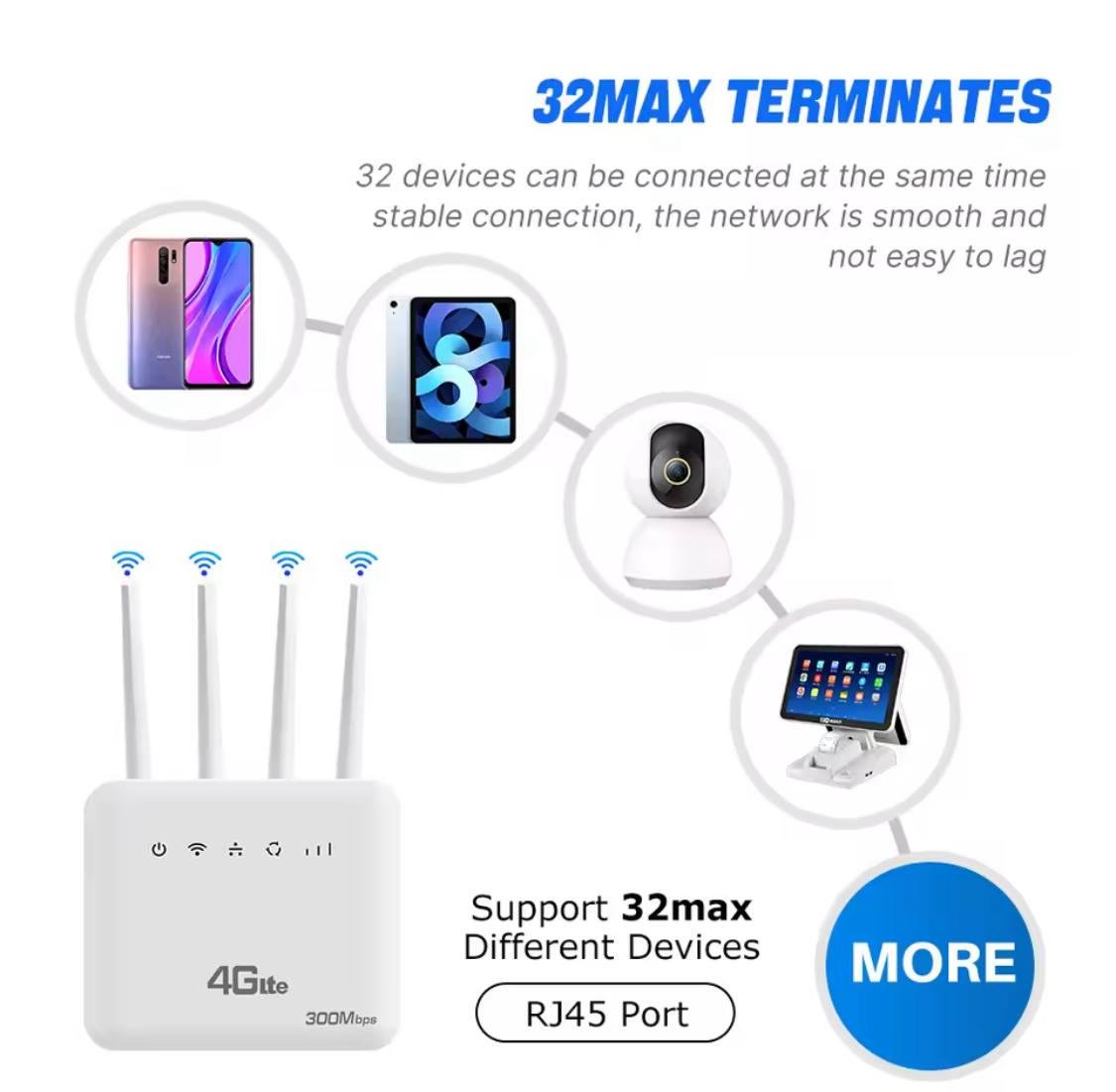 Маршрутизатор XUNYOU Link 4G LTE SIM WAN/LAN Wireless Router WIFI6 (30546358) - фото 6 Маршрутизатор XUNYOU Link 4G LTE SIM WAN/LAN Wireless Router WIFI6 (30546358) - фото 6